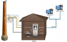  CEMS煙氣分析儀器主要應用到哪些行業？