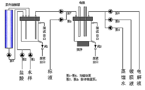 為什么檢測(cè)重金屬陽極溶出伏安法的靈敏度高