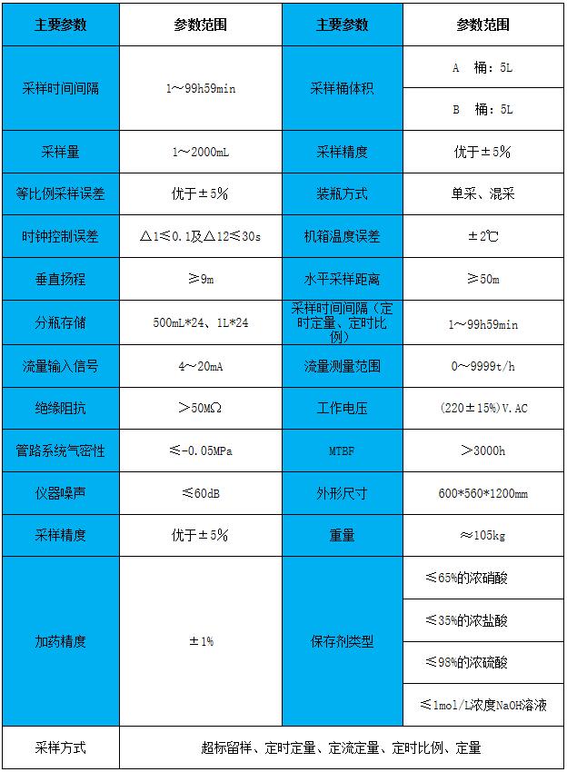 采樣器 技術參數
